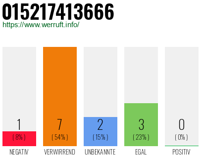 Rufnummer 015217413666 Telefonnummer 015217413666