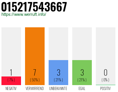 Rufnummer 015217543667 Telefonnummer 015217543667