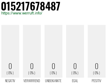 Telefonnummer 015217678487