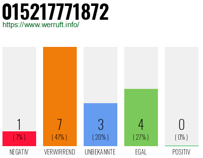 Rufnummer 015217771872 Telefonnummer 015217771872
