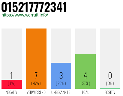 Rufnummer 015217772341 Telefonnummer 015217772341