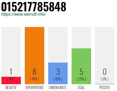 Rufnummer 015217785848 Telefonnummer 015217785848