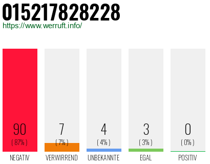 Rufnummer 015217828228 Telefonnummer 015217828228