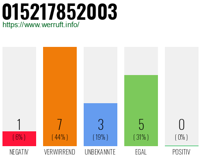Rufnummer 015217852003 Telefonnummer 015217852003