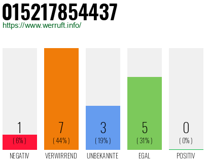 Rufnummer 015217854437 Telefonnummer 015217854437