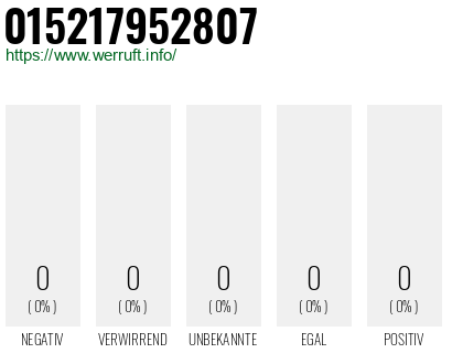 Telefonnummer 015217952807