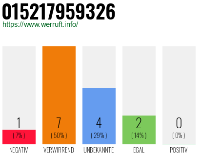Rufnummer 015217959326 Telefonnummer 015217959326