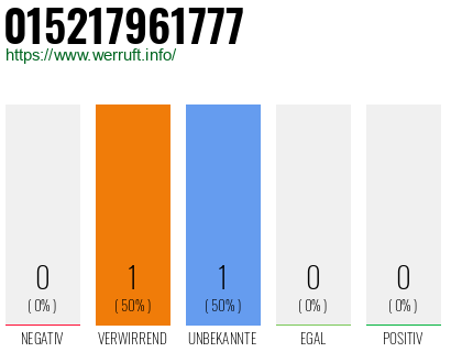 Telefonnummer 015217961777