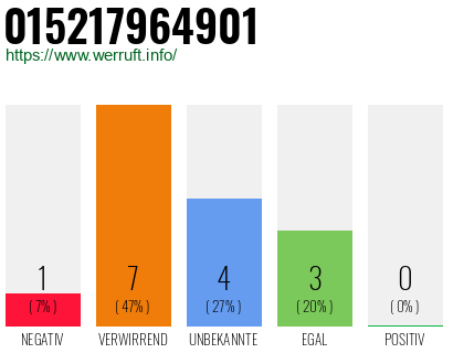 Rufnummer 015217964901 Telefonnummer 015217964901