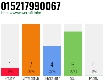 Rufnummer 015217990067 Telefonnummer 015217990067