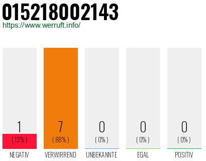 Rufnummer 015218002143 Telefonnummer 015218002143