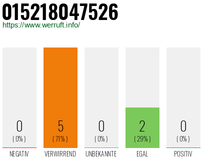 Telefonnummer 015218047526
