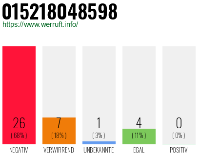 Rufnummer 015218048598 Telefonnummer 015218048598