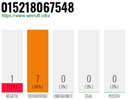 Rufnummer 015218067548 Telefonnummer 015218067548