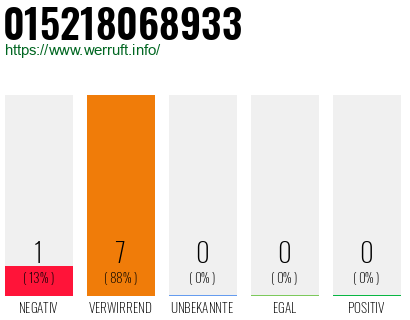 Rufnummer 015218068933 Telefonnummer 015218068933