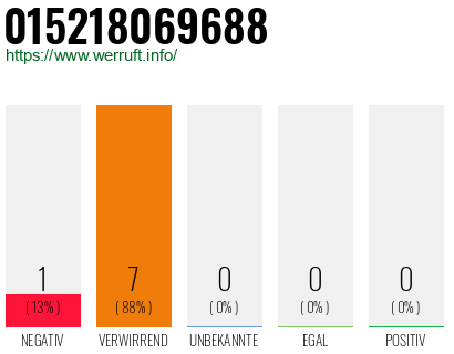 Rufnummer 015218069688 Telefonnummer 015218069688