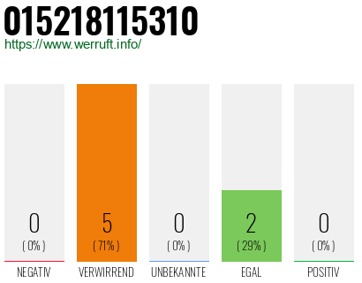 Telefonnummer 015218115310
