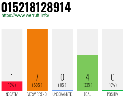 Rufnummer 015218128914 Telefonnummer 015218128914