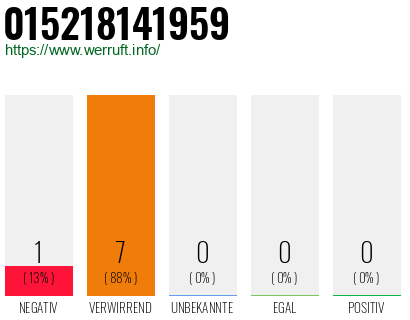 Rufnummer 015218141959 Telefonnummer 015218141959
