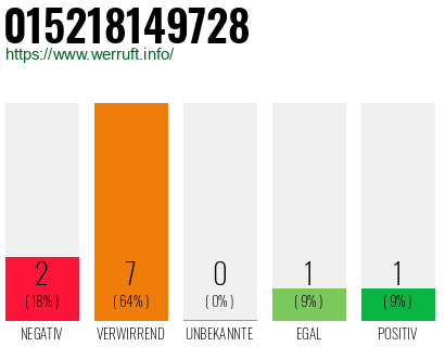 Rufnummer 015218149728 Telefonnummer 015218149728