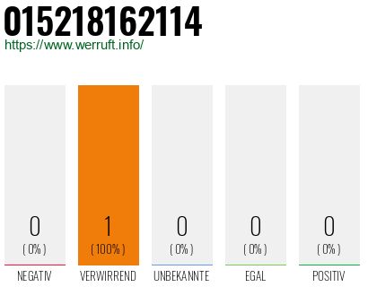 Rufnummer 015218162114 Telefonnummer 015218162114