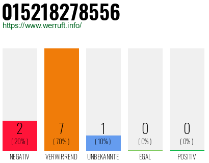 Rufnummer 015218278556 Telefonnummer 015218278556