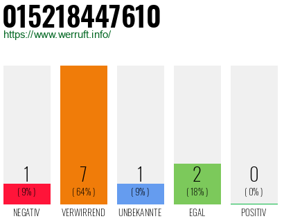 Rufnummer 015218447610 Telefonnummer 015218447610