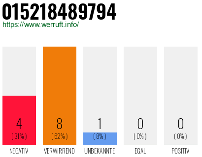 Rufnummer 015218489794 Telefonnummer 015218489794