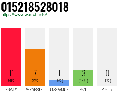 Rufnummer 015218528018 Telefonnummer 015218528018