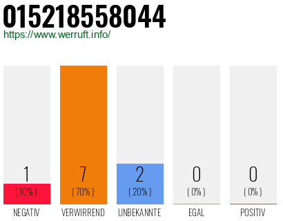 Telefonnummer 015218558044