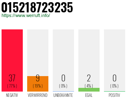 Rufnummer 015218723235 Telefonnummer 015218723235