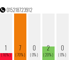 Telefonnummer 015218723912