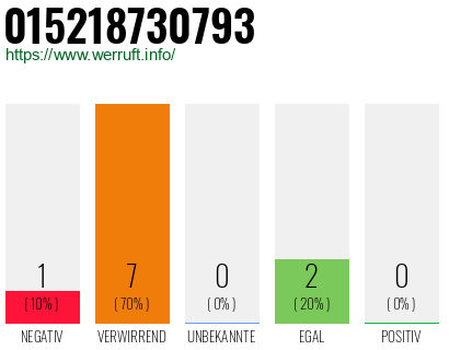 Rufnummer 015218730793 Telefonnummer 015218730793