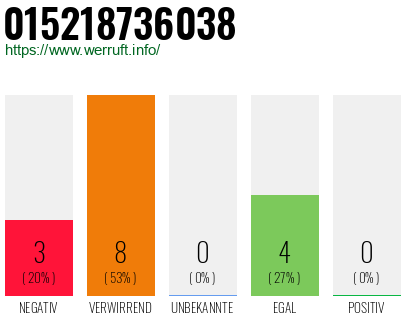 Rufnummer 015218736038 Telefonnummer 015218736038