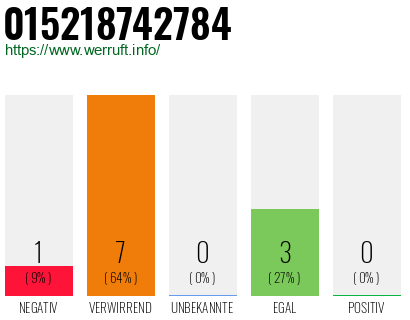 Telefonnummer 015218742784