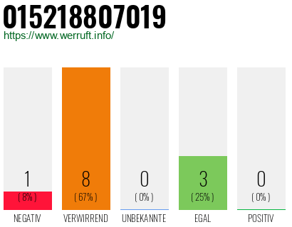 Rufnummer 015218807019 Telefonnummer 015218807019