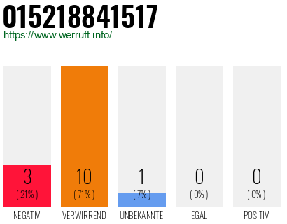 Rufnummer 015218841517 Telefonnummer 015218841517