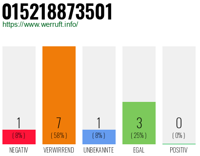 Rufnummer 015218873501 Telefonnummer 015218873501