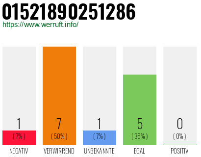 Rufnummer 01521890251286 Telefonnummer 01521890251286