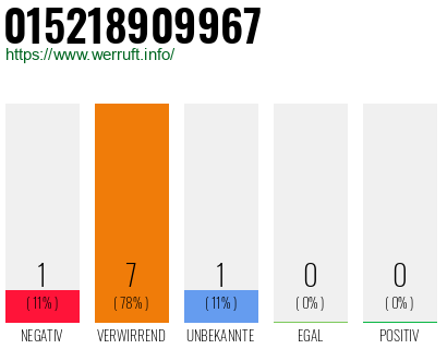 Telefonnummer 015218909967