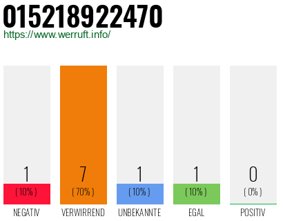 Rufnummer 015218922470 Telefonnummer 015218922470