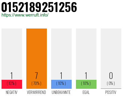 Rufnummer 0152189251256 Telefonnummer 0152189251256