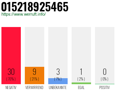 Rufnummer 015218925465 Telefonnummer 015218925465
