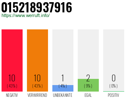 Rufnummer 015218937916 Telefonnummer 015218937916