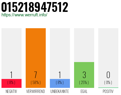 Telefonnummer 015218947512