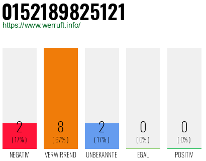 Rufnummer 0152189825121 Telefonnummer 0152189825121