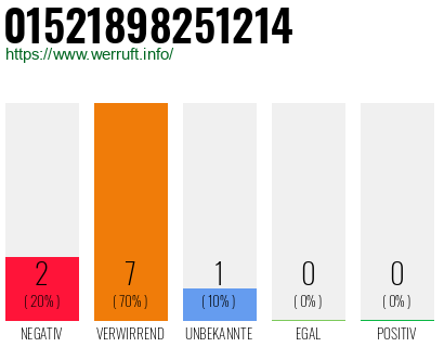 Rufnummer 01521898251214 Telefonnummer 01521898251214