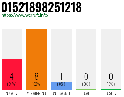 Rufnummer 01521898251218 Telefonnummer 01521898251218