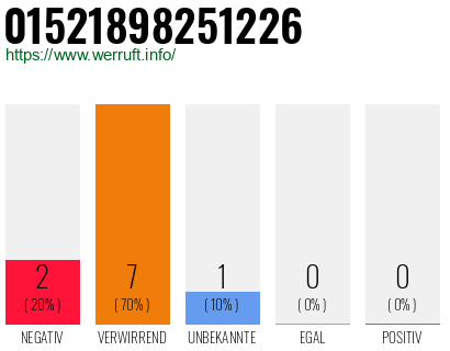 Rufnummer 01521898251226 Telefonnummer 01521898251226