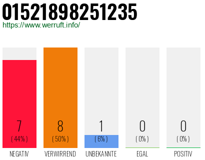 Rufnummer 01521898251235 Telefonnummer 01521898251235
